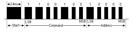 ir code