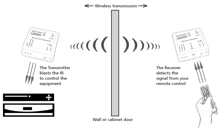 kira w-connection-diagram