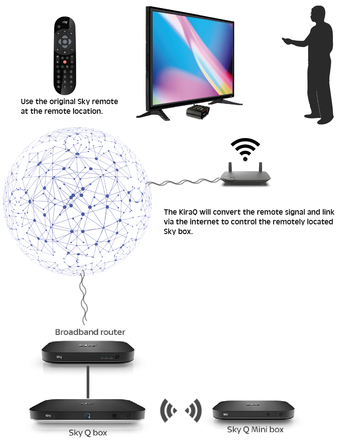 kiraq_gen2_remote_operation
